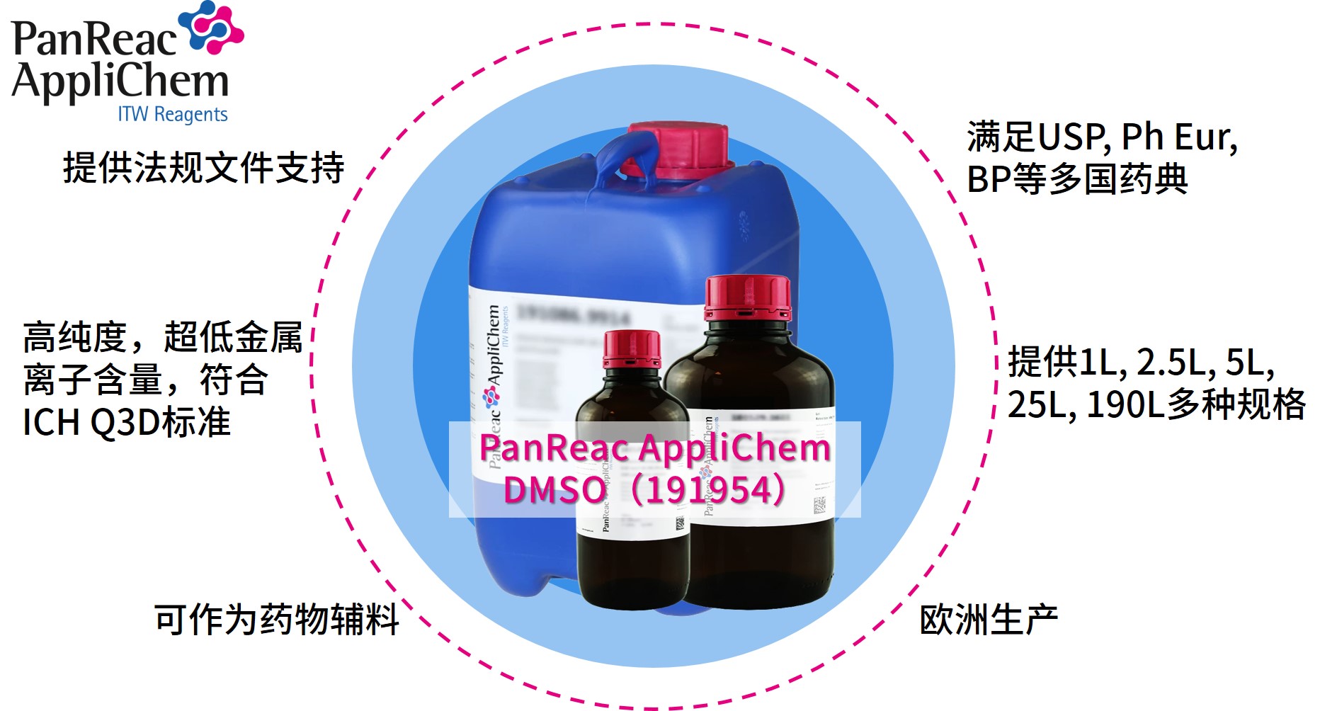 Applichem藥典級(jí)二甲基亞砜DMSO，萬能溶劑的卓越之選